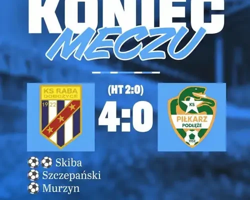 Raba Dobczyce rozgromiła rywala 4:0 – popis Artura Skiby