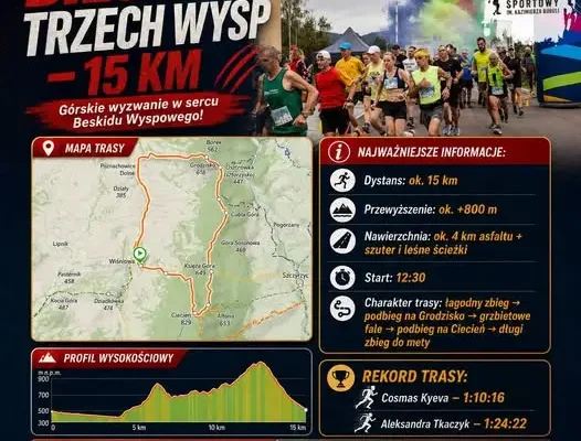 Bieg Trzech Wysp 2026: Trasa, rekordy i praktyczne wskazówki przed startem
