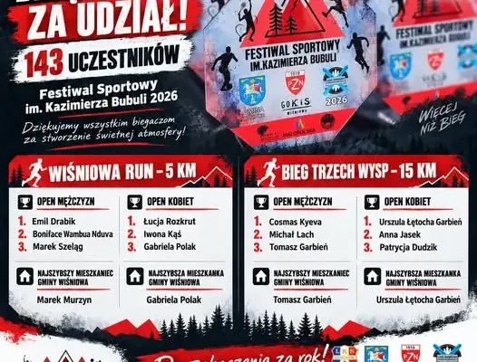 143 biegaczy ukończyło trasy Festiwalu Sportowego im. Kazimierza Bubuli w Wiśniowej